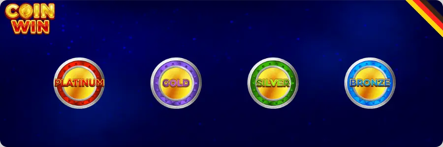 Jackpots im Coin Win Slot